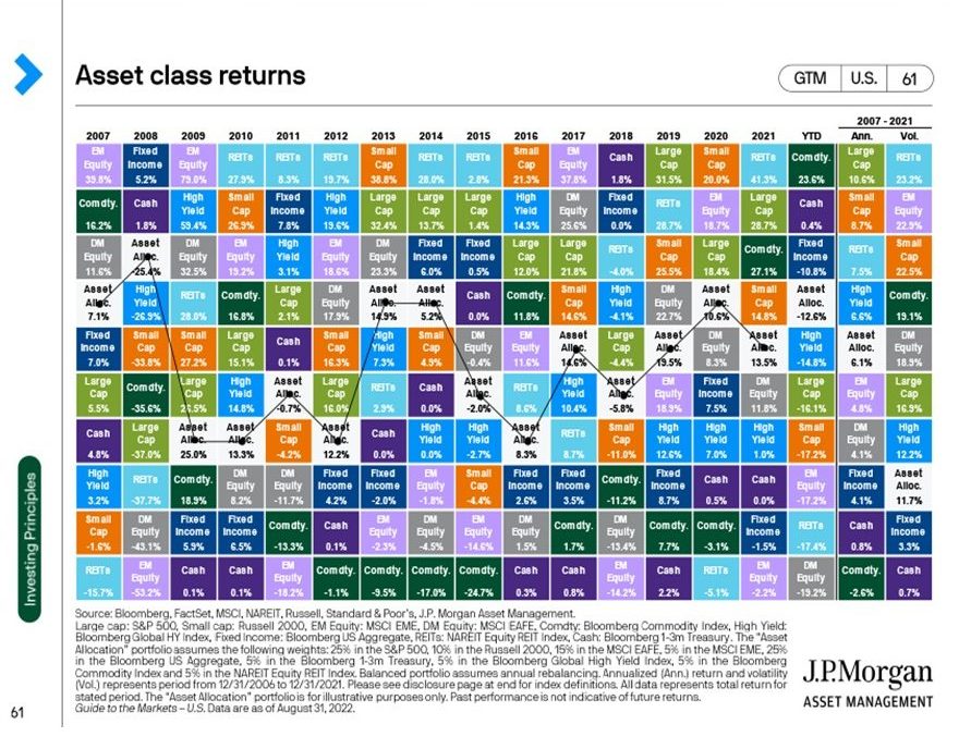 The Ins and Outs of Asset Allocation Weatherly Asset Management