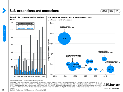 America's Biggest Economic Crisis - The Great Depression