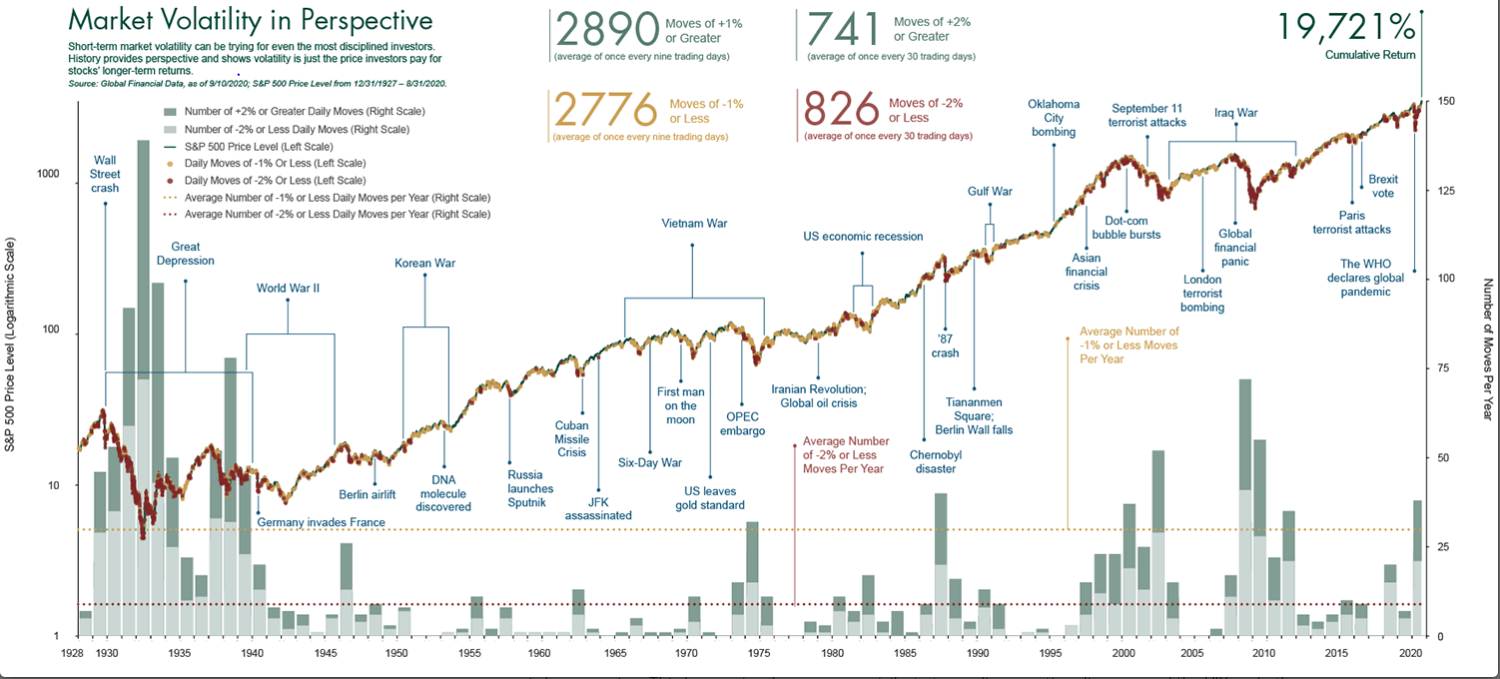 A Brief History of U.S. Recessions Weatherly Asset Management